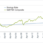 The difference between saving and investing - Aimstar Capital Group Inc.