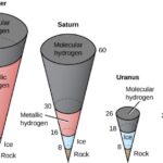 The Giant Planets | Astronomy
